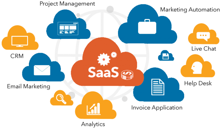 Saas Development | Software as a Service | JKL Infotech