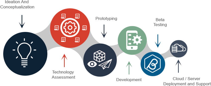 Software Lifecycle at JKL Infotech